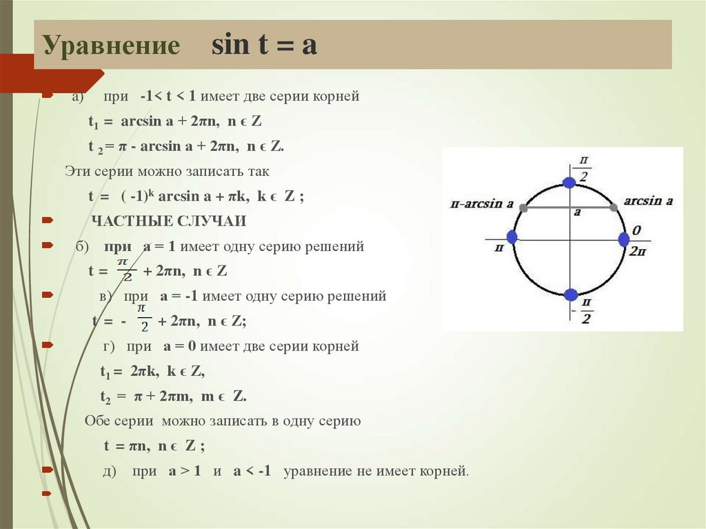 Уравнение sin2x 0. Уравнение sin x a. Решение тригонометрических уравнений sinx a. Уравнение синуса. Решение уравнения sin x a.