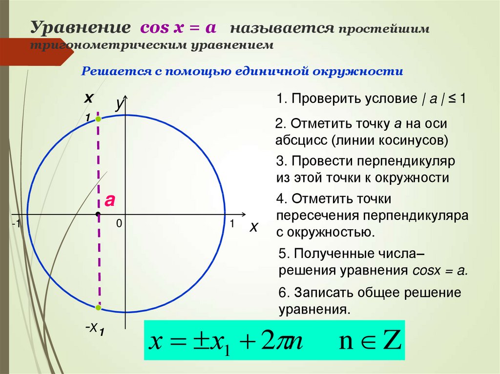 Уравнение cos