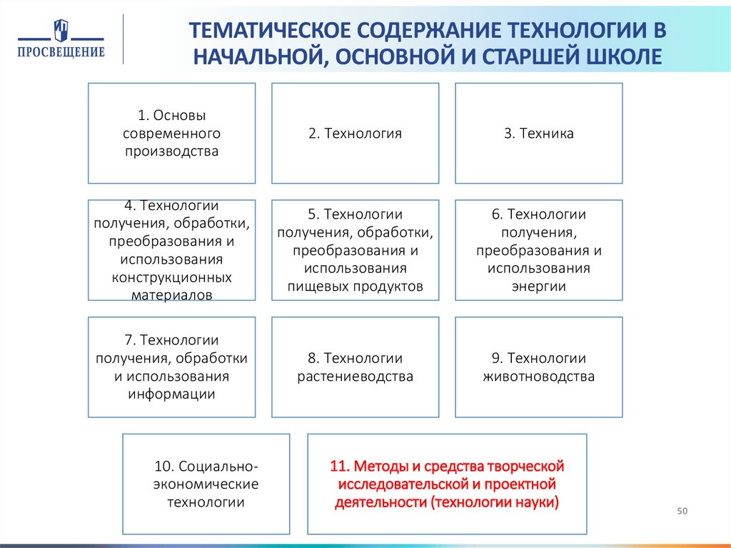 Реализация концепций преподавания предметов. Концепция преподавания предметной области технология. Концепция преподавания учебного предмета технология. Концепции преподавания учебных предметов предметных областей. Концепция преподавания учебных предметов в начальной школе.