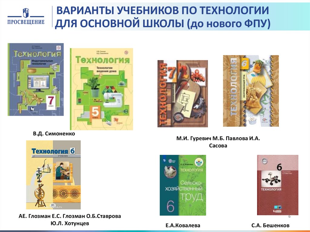 Глозман технология. УМК Глозман Кожина технология 5-9 класс. УМК Глозман 7 класс. Учебник технологии Глозман. Учебники по технологии для основной школы.