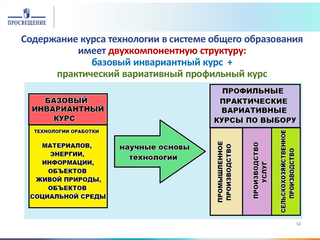 Учебного предмета технология. Концепция предмета технология. Концепция учебного предмета. Новые концепции преподавания учебных предметов. Концепция преподавания учебного предмета технология.