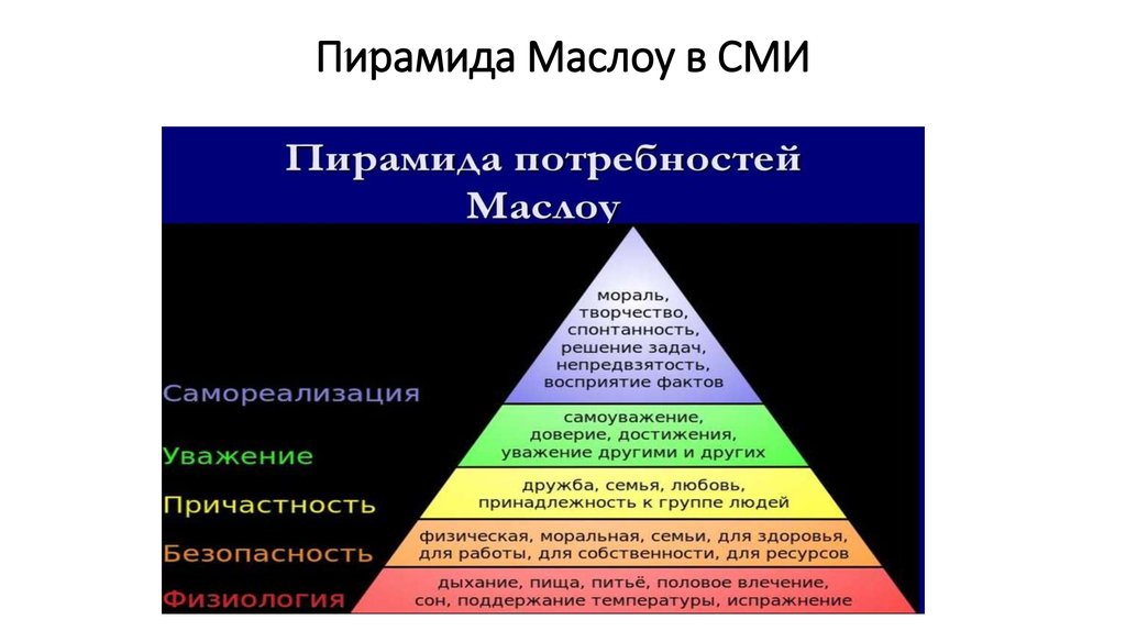 Пирамида Маслоу в СМИ