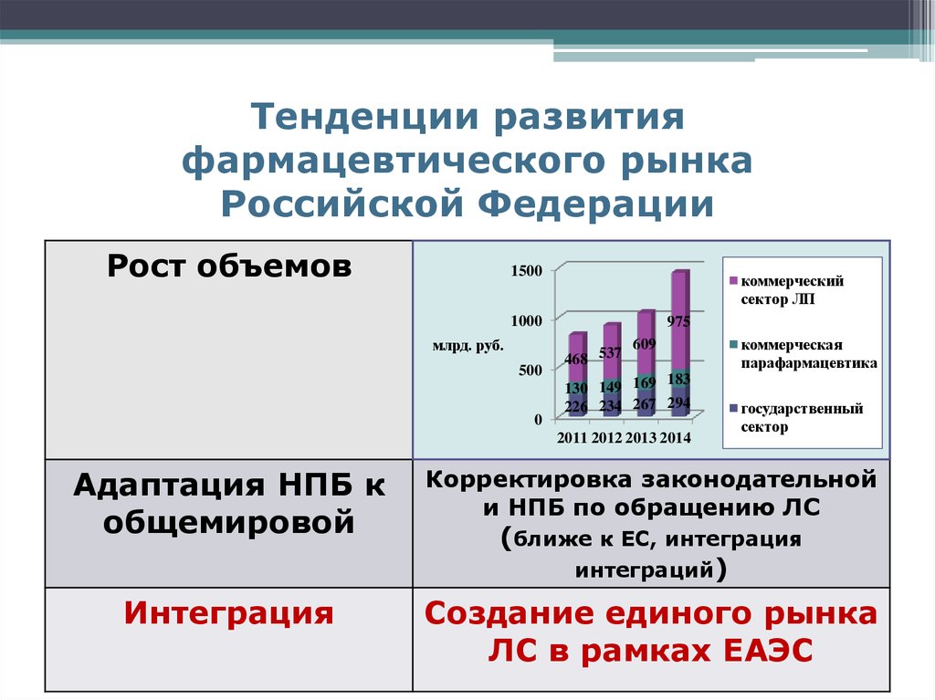 Тенденция развития молодежи