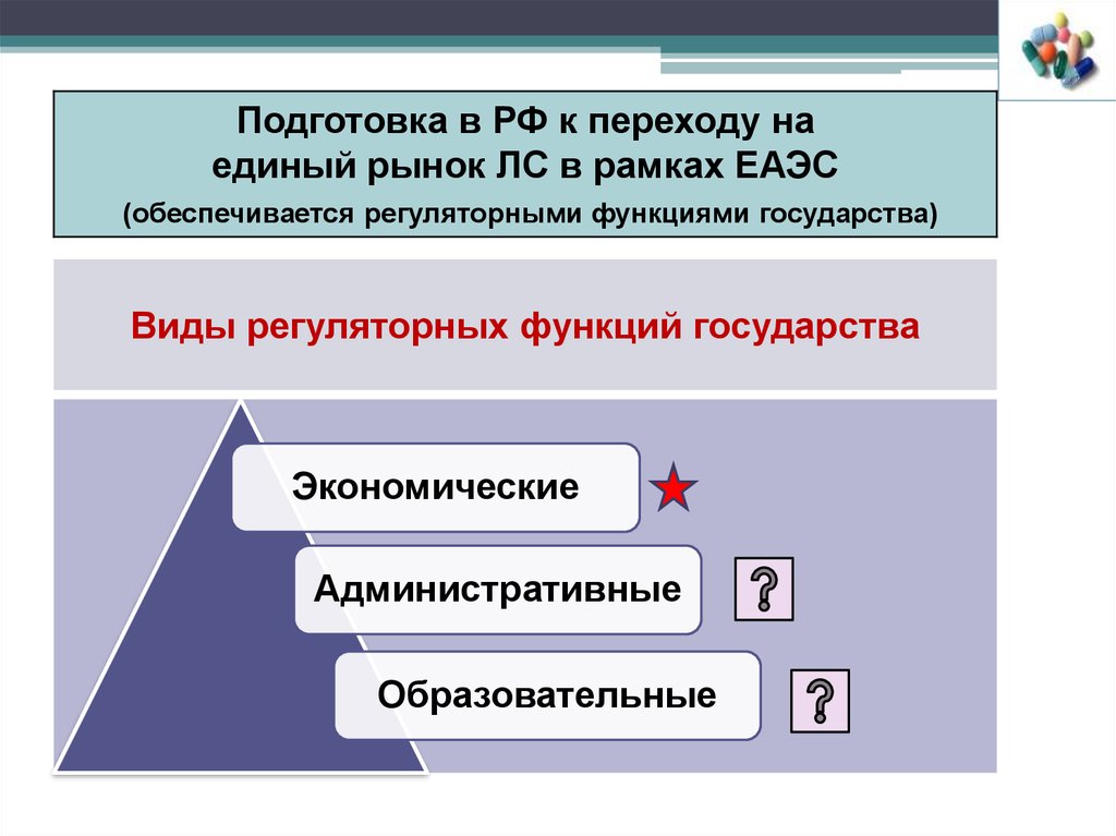 Формирование единых рынков. Единый рынок это в истории. Регуляторная функция гос-ва. Регуляторные требования. Европейский единый рынок.