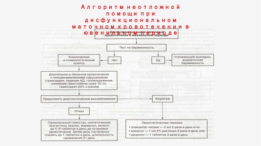 Схема приема марвелона