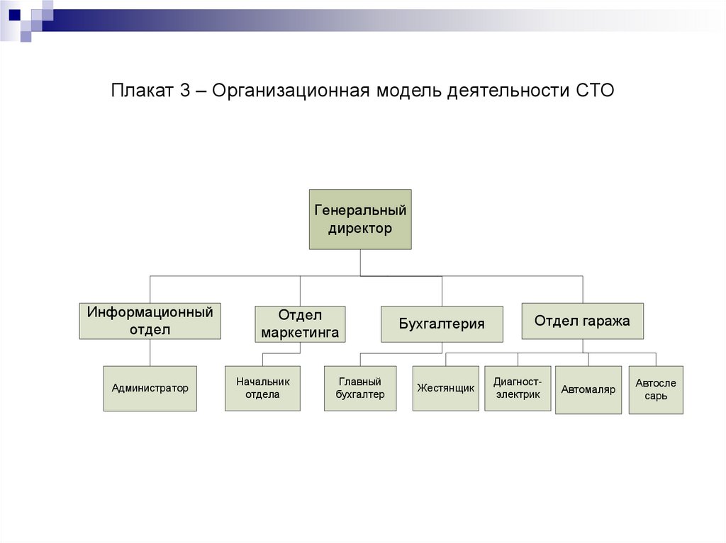 Организационная модель. Модель организационной структуры. Моделирование организационной структуры. Организационная модель фирмы. Организационные модели организации.