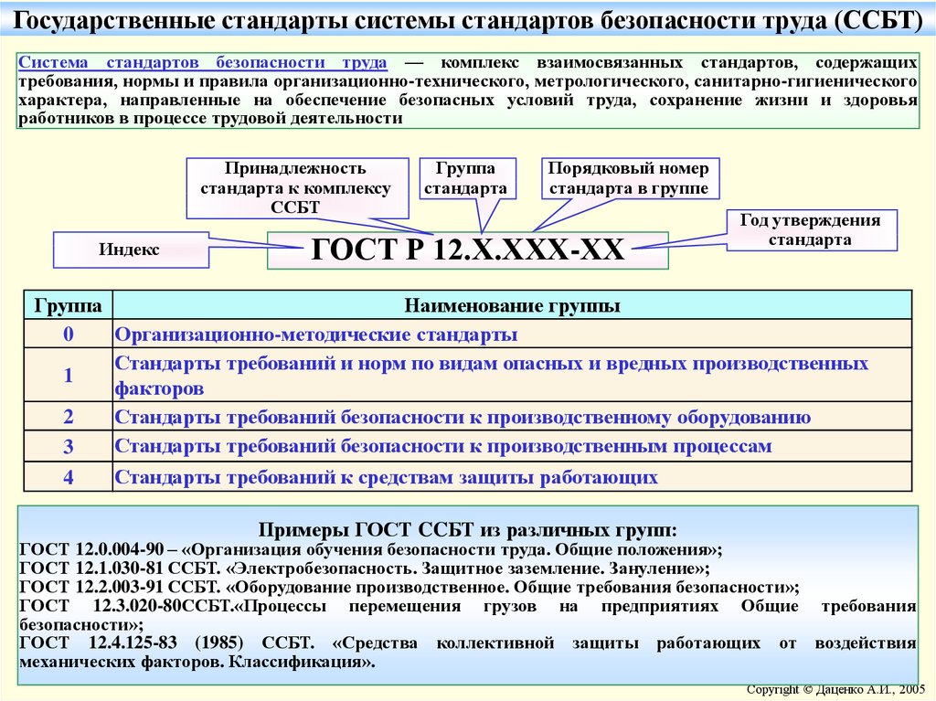 Соуд карта по охране труда