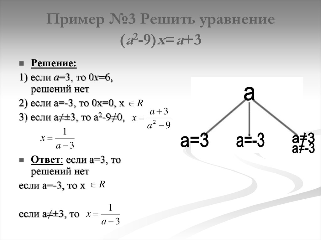 Пример №3 Решить уравнение (а2-9)х=а+3