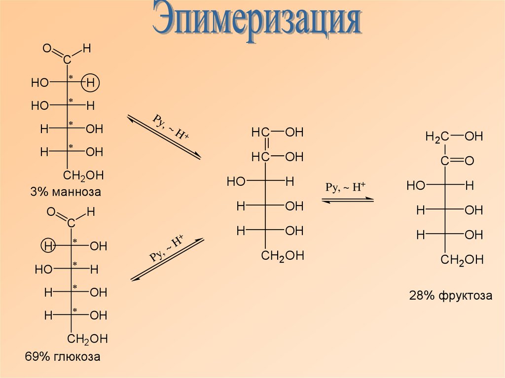 Схема эпимеризации фруктозы