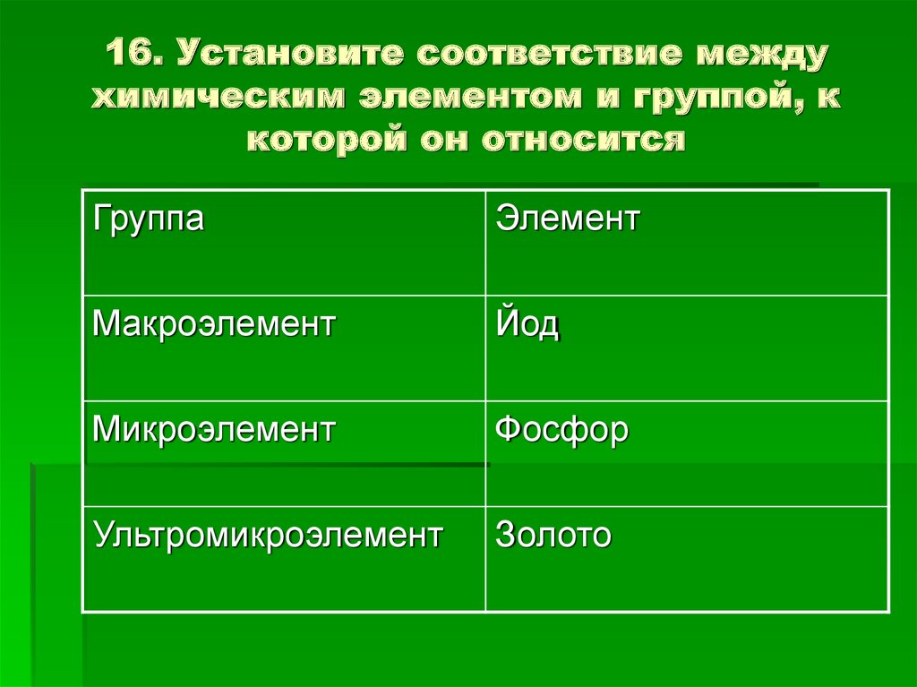 Установи соответствие между химическим элементом