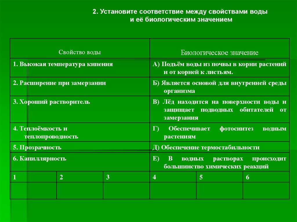 Установите соответствие вещества. Характеристика воды биологические свойства. Свойства воды биология. Физические свойства воды биология. Биологические свойства воды.