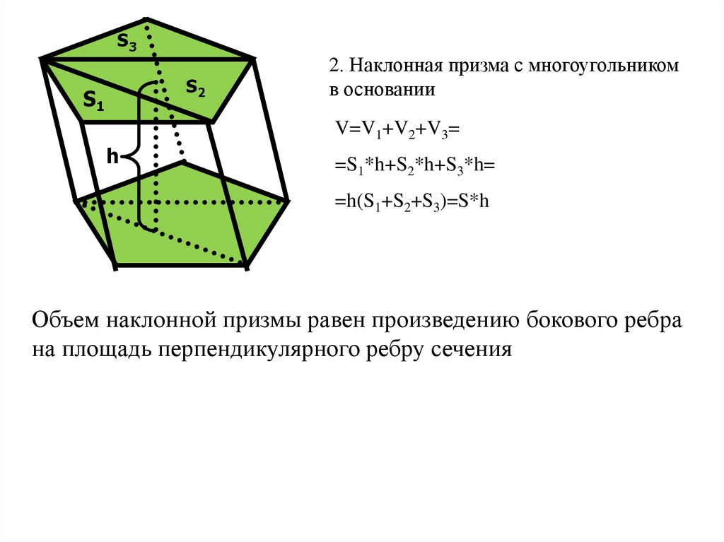 Определение прямой и наклонной призмы