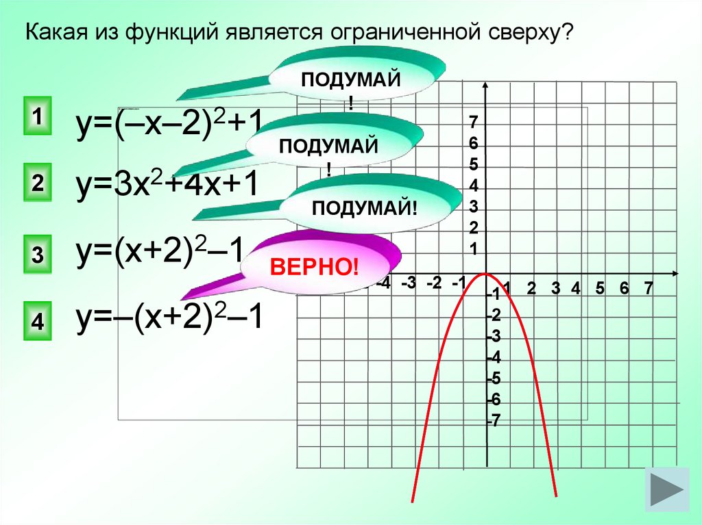 Функция у 6 3х. Какая из функций является ограниченной сверху. Какие функции являются ограниченными. График ограниченной сверху функции. Какая функция является ограниченной сверху.