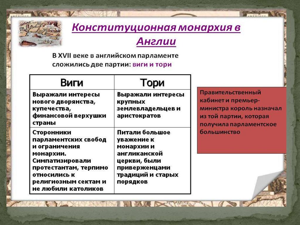 Социальная монархия. Виги и Тори в Англии в 19 веке. Тори и Виги в Англии таблица 19 век. Тори и Виги в Англии таблица. Партии Тори и Виги.