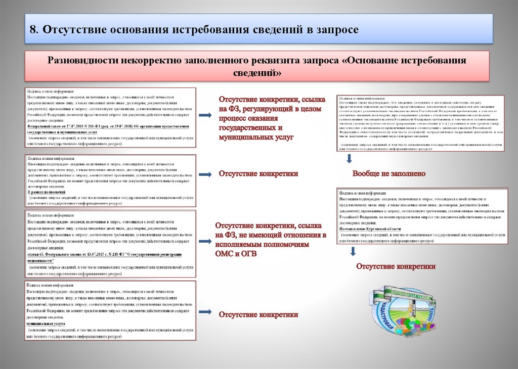 Основания запроса сведений. На основании запроса. Некорректно заполнено.