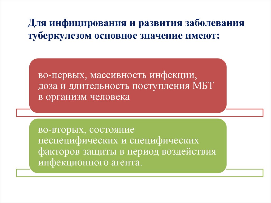 Этиология и патогенез туберкулеза презентация