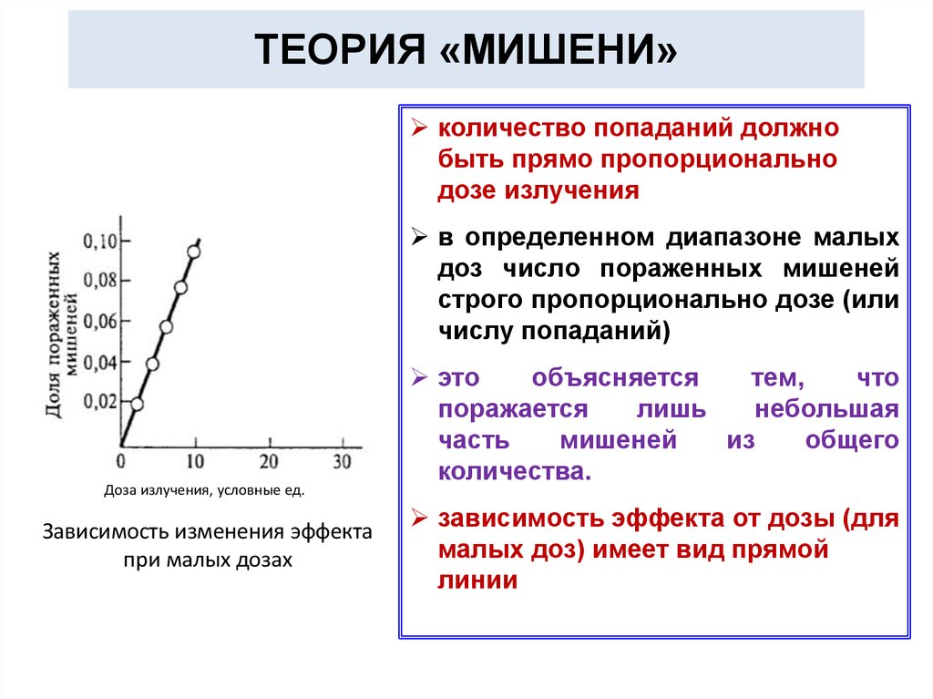 Количество попадать