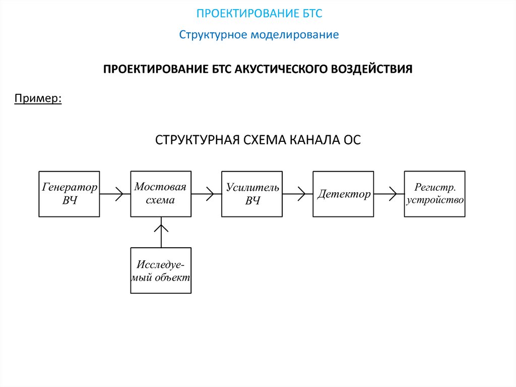 Функциональная схема глюкометра