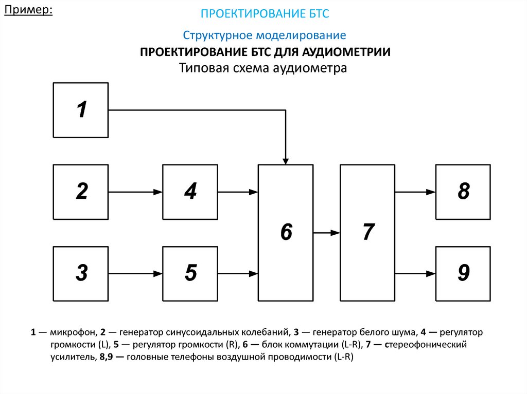 Аудиометр структурная схема