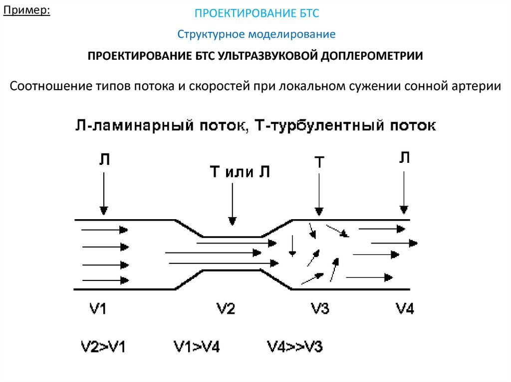 Ламинарный поток