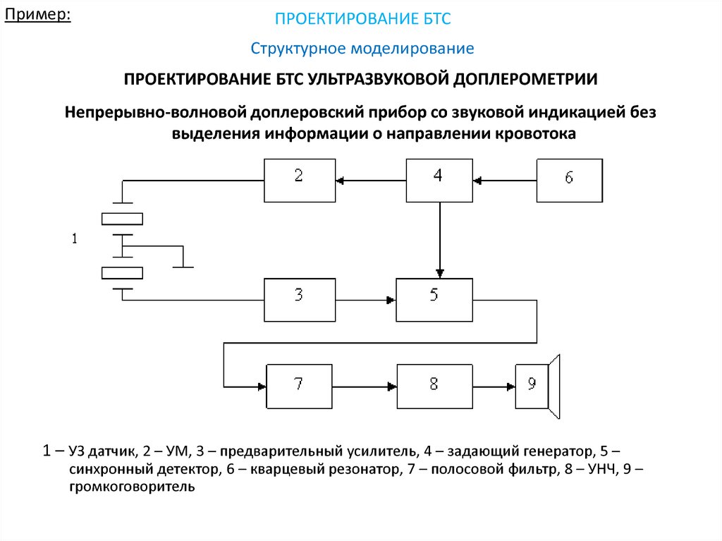 Моделирование проекта онлайн