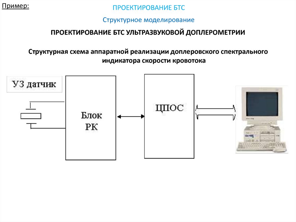 Функциональная схема узи аппарата