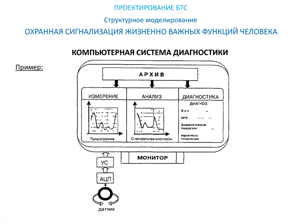 Метод структурного моделирования