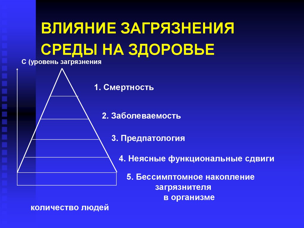 ВЛИЯНИЕ ЗАГРЯЗНЕНИЯ СРЕДЫ НА ЗДОРОВЬЕ