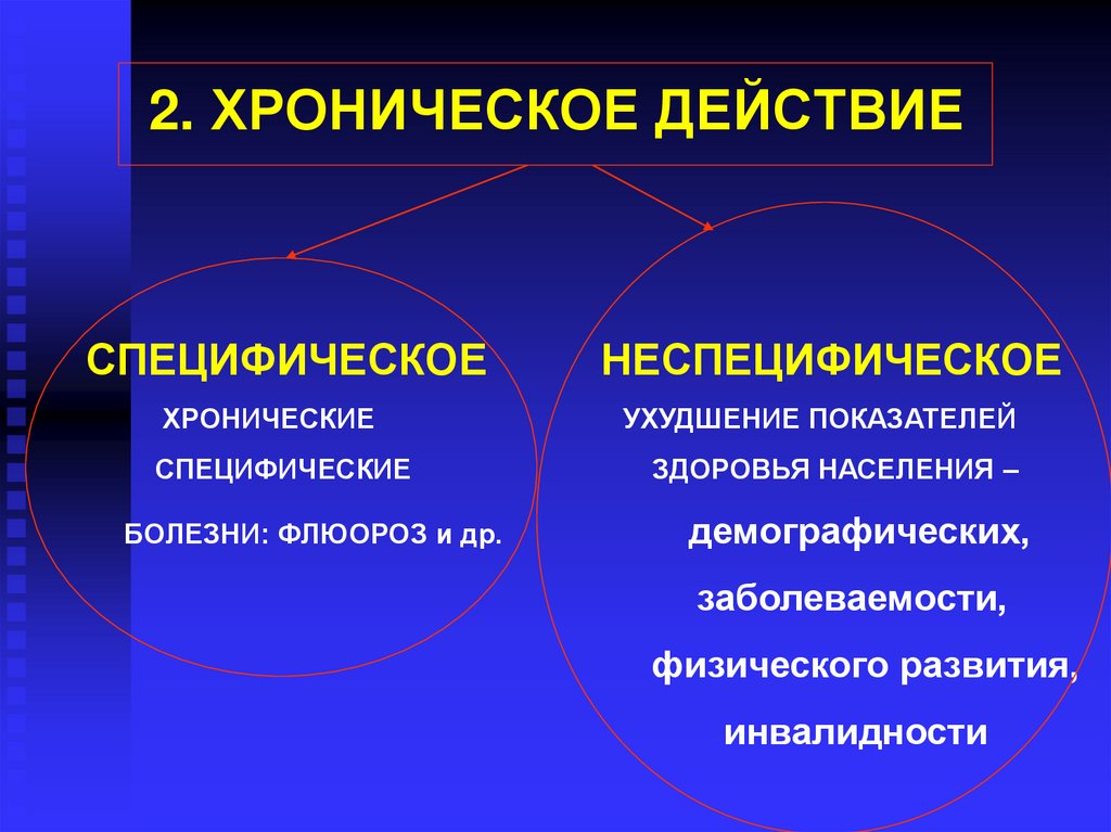 2. ХРОНИЧЕСКОЕ ДЕЙСТВИЕ