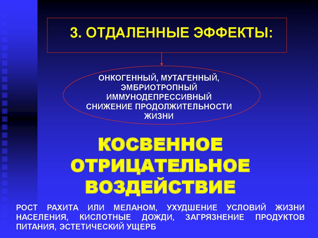 3. ОТДАЛЕННЫЕ ЭФФЕКТЫ:
