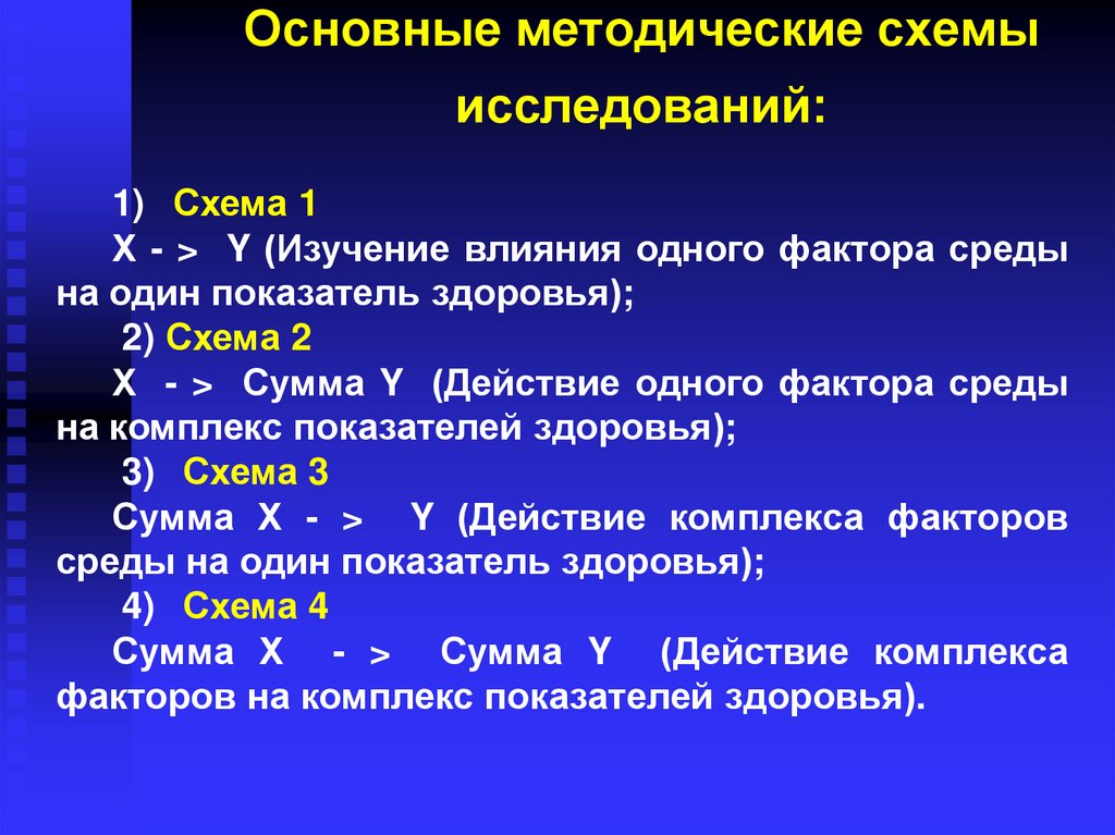 Здоровье анализы. Методическая схема исследования. Базовые схемы исследований. Медицинский мониторинг качества окружающей среды. Основные методические категории.