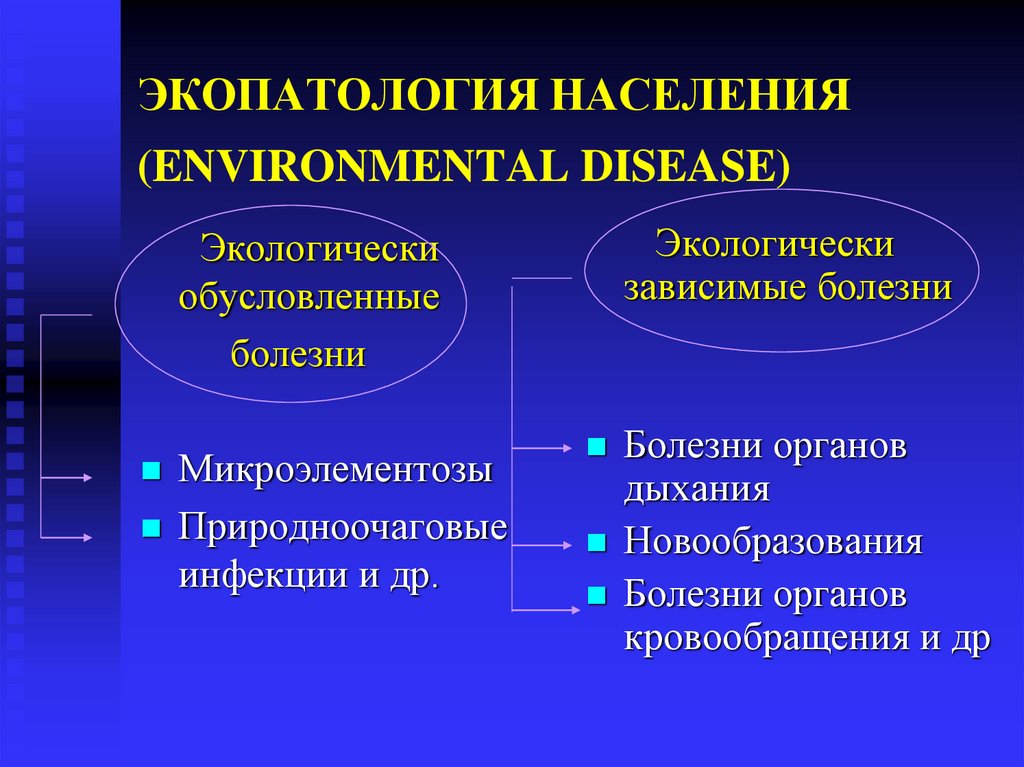 Экологически обусловленные заболевания. Экопатологии. Экопатология презентация. Экологические заболевания человека.