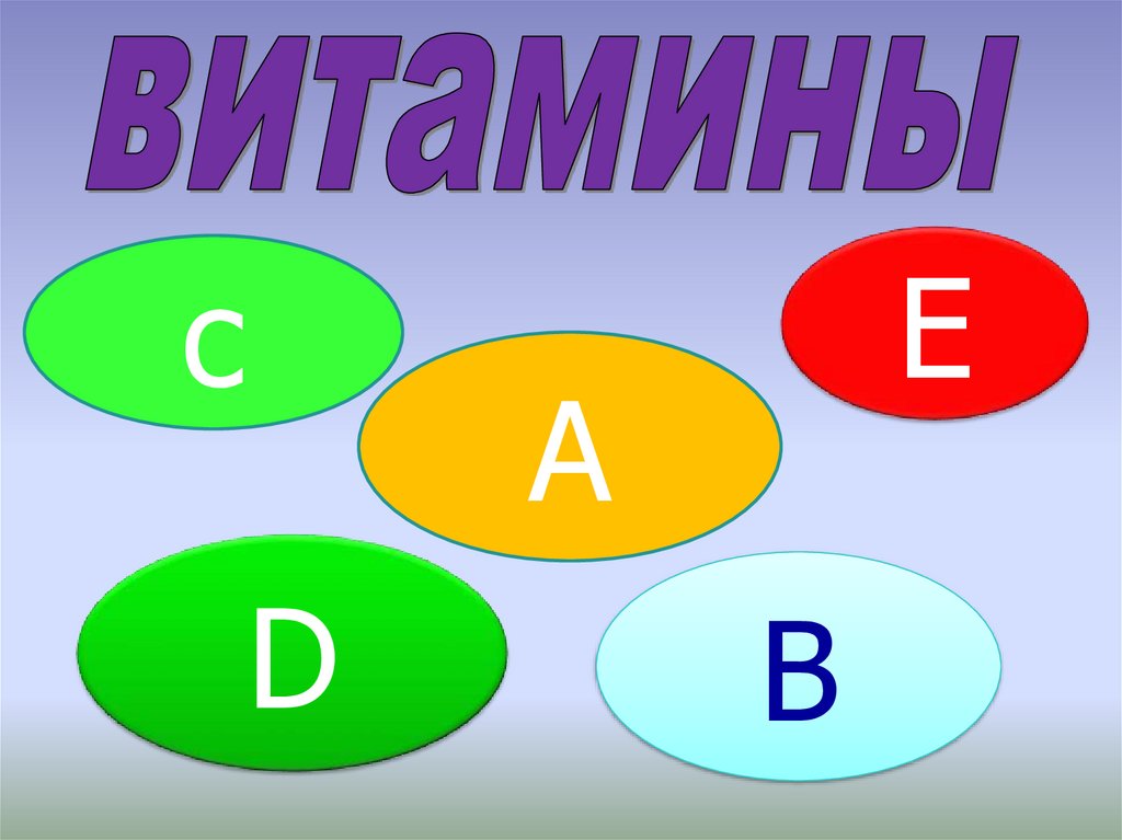 Витамины и математика проект 9 класс