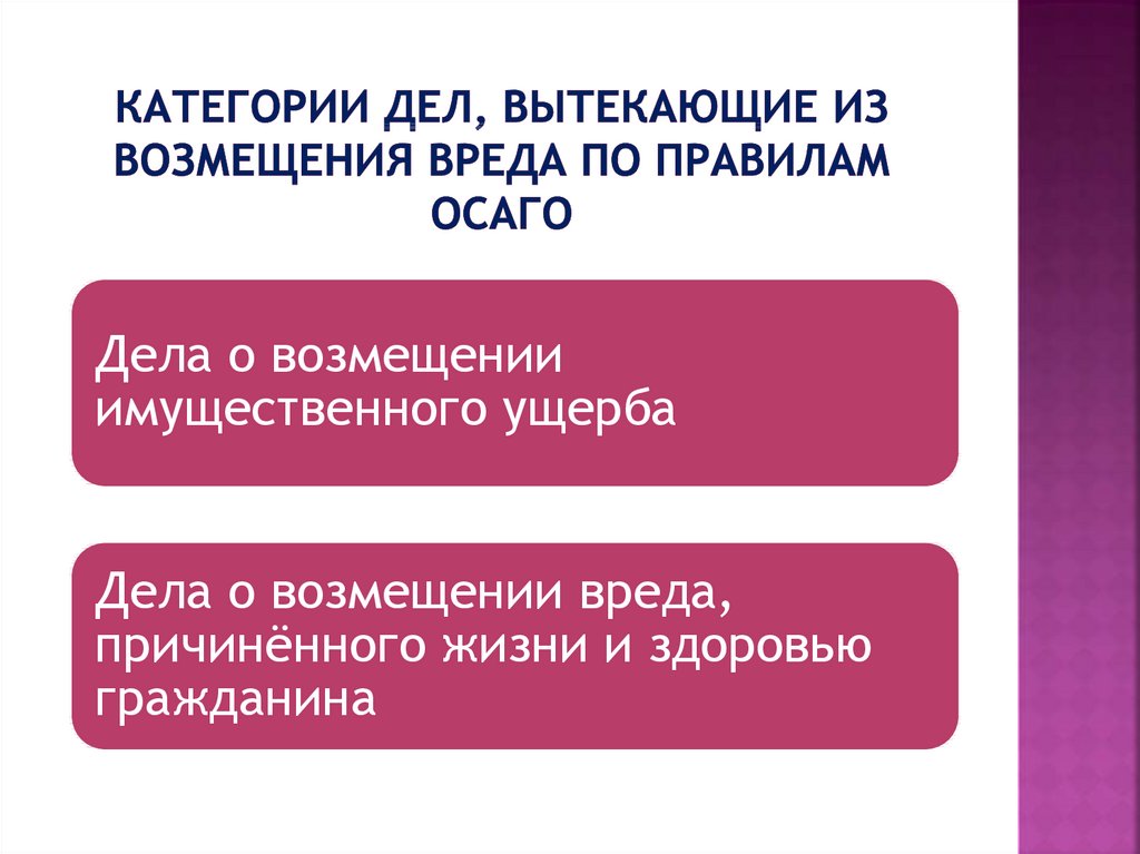 Согласно делу. Категории дел. Порядок возмещения ущерба ОСАГО. 4 Категории дел. ОСАГО причинение вреда жизни и здоровью пассажира.