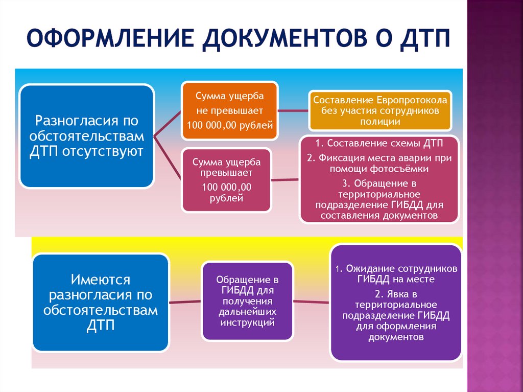 Рассмотрение и разрешение дел