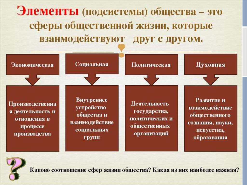 В какой области общественной жизни происходит