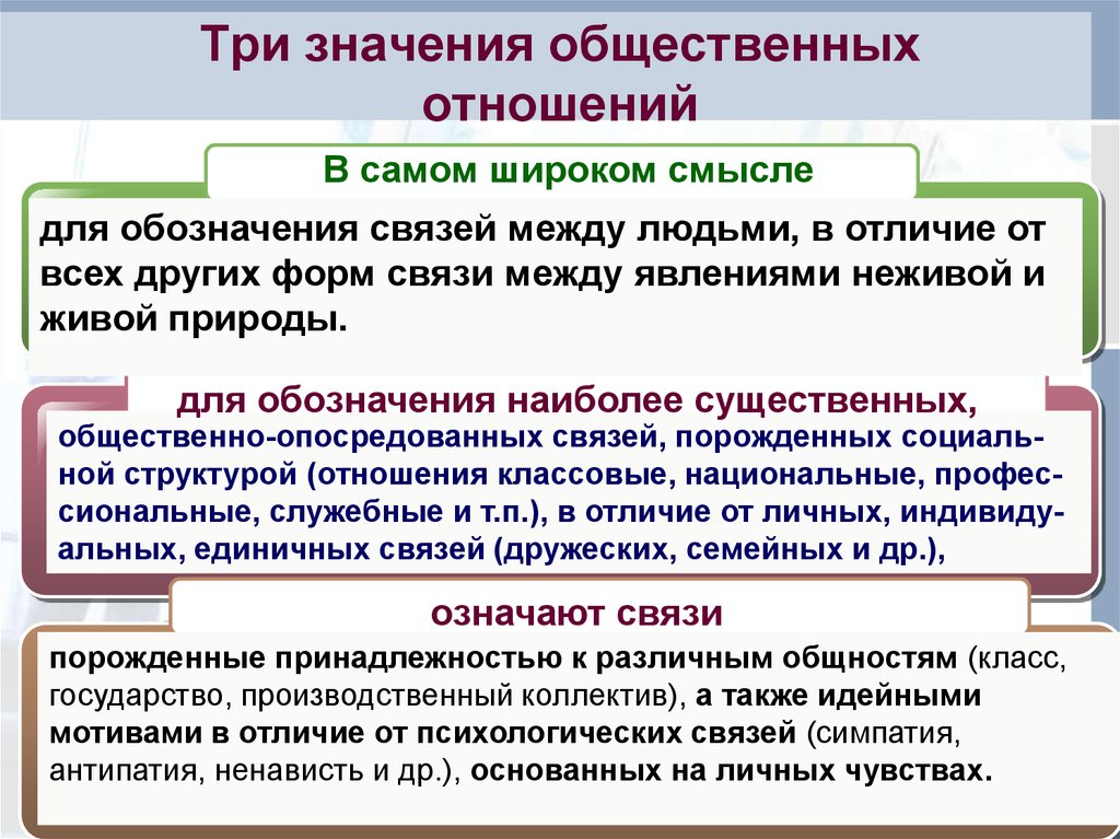 Три смысла. Понятие общественные отношения. Социальные отношения. Социальные отношения примеры. Значимость общественных отношений.