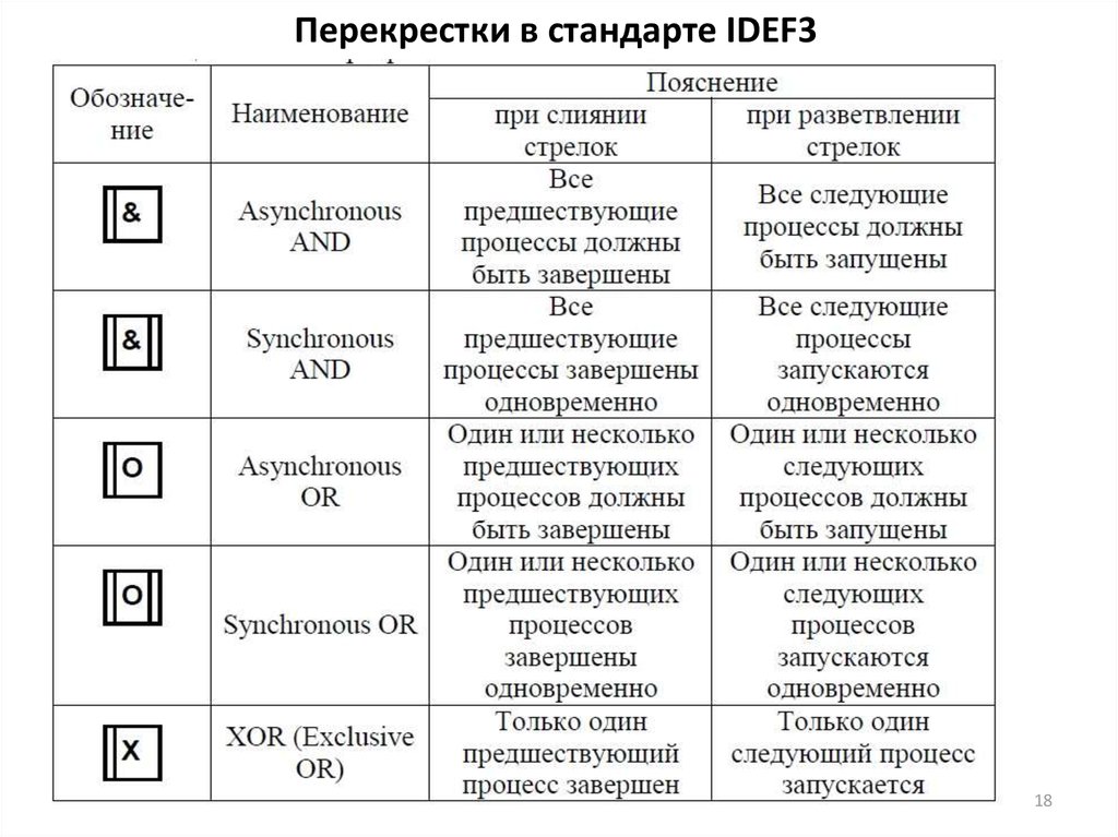 Idef3 диаграмма примеры