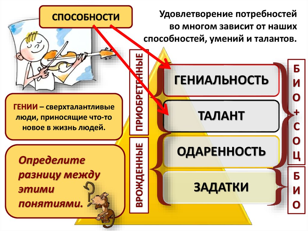 Человек биосоциальное существо схема 6 класс - 94 фото