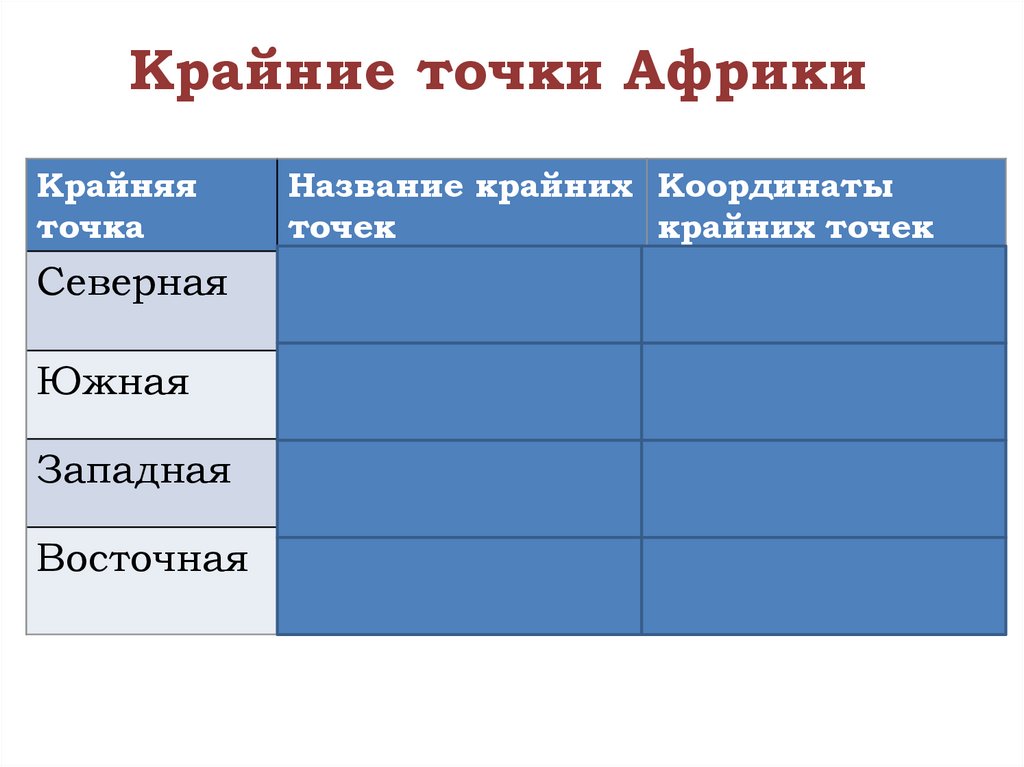 Названия крайних точек африки и их координаты. Крайние точки Африки. Координаты крайних точек Африки.