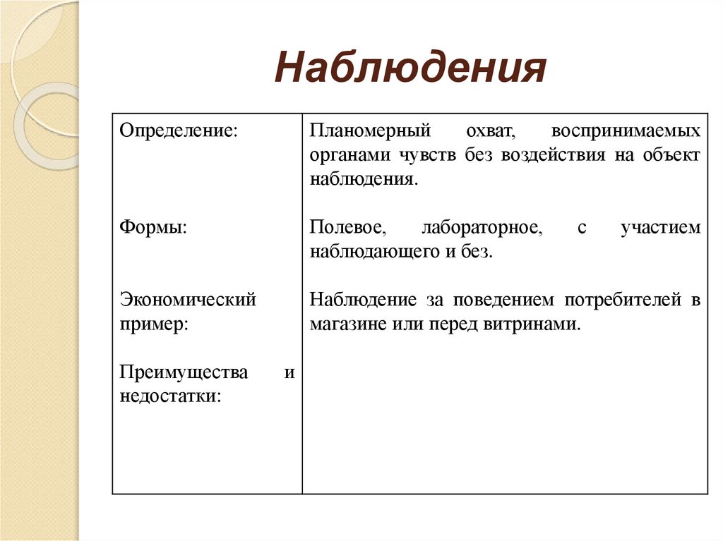 Войти наблюдение. Пример наблюдения. Наблюдение определение и пример. Наблюдение примеры из жизни. Цель наблюдения примеры.