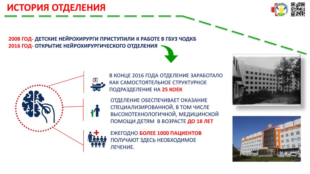 ГБУЗ «Челябинская областная клиническая больница». ЧОКБ. Челябинская областная больница сертификат.