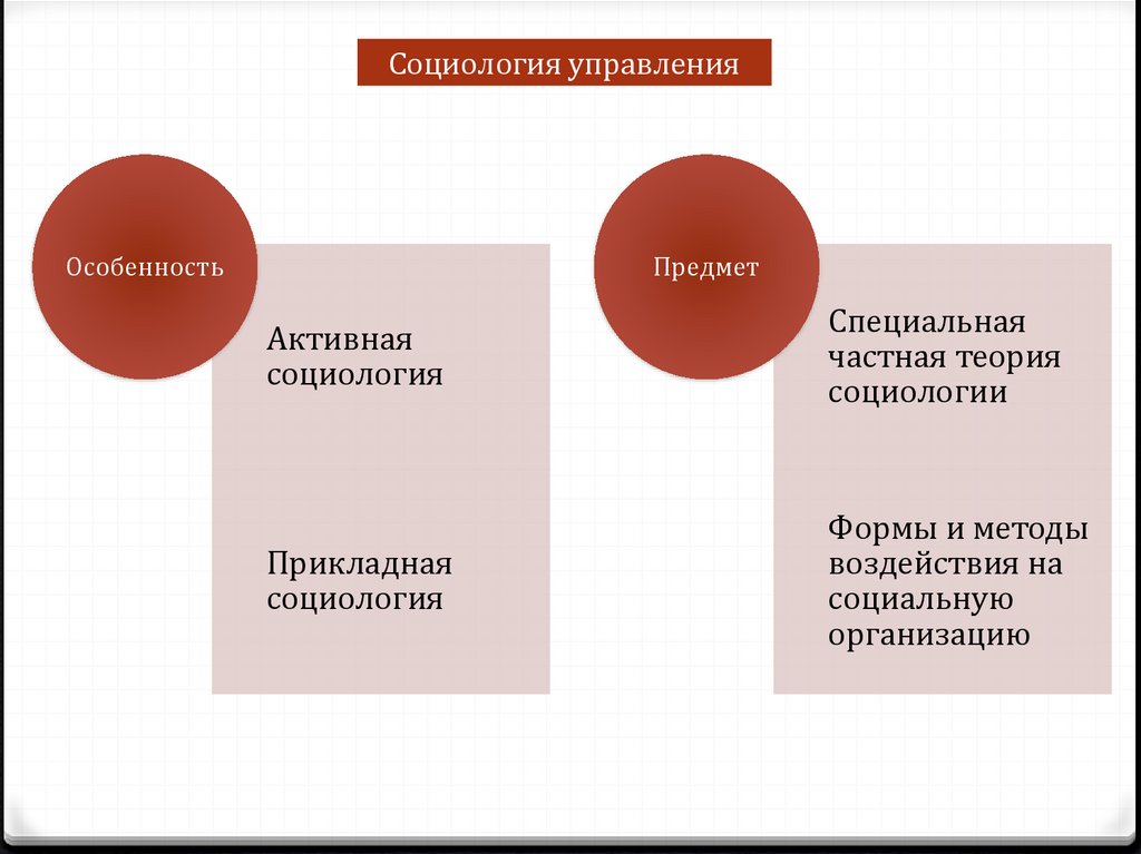 Категории и законы социологии презентация