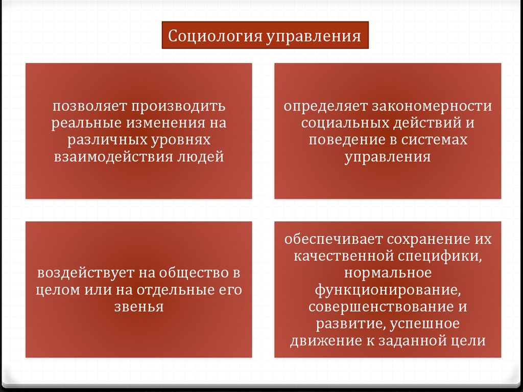 Социология управления. Социология менеджмента. Особенности социологии управления. Задачи социологии управления.