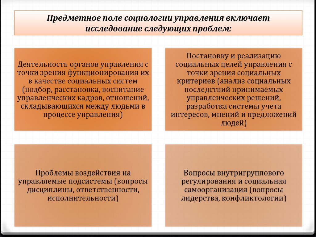 Теория социальных полей. Предметное поле социологии. Предметное поле социологии управления. Предметное поле исследования это. Предметное поле социальной политики.