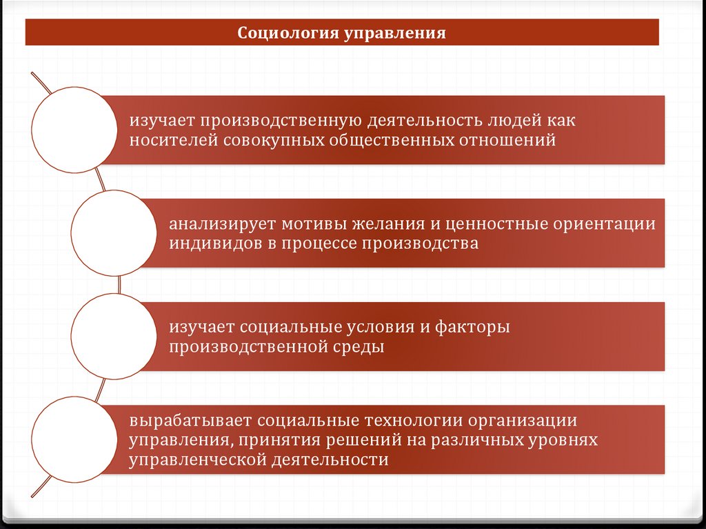 Социология управления презентация