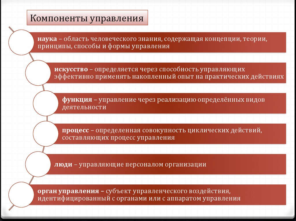 Компоненты управления. Теоретико-методологические основы менеджмента. Управляемые компоненты. Социология управления и управление персоналом.