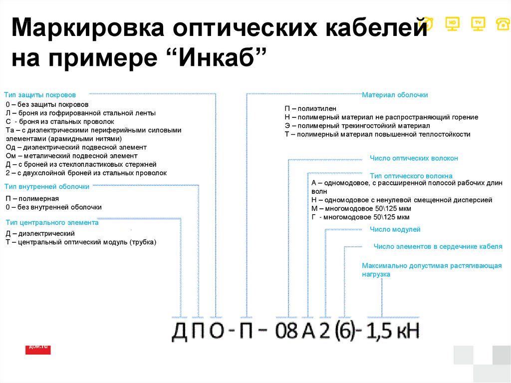 Пример обозначения