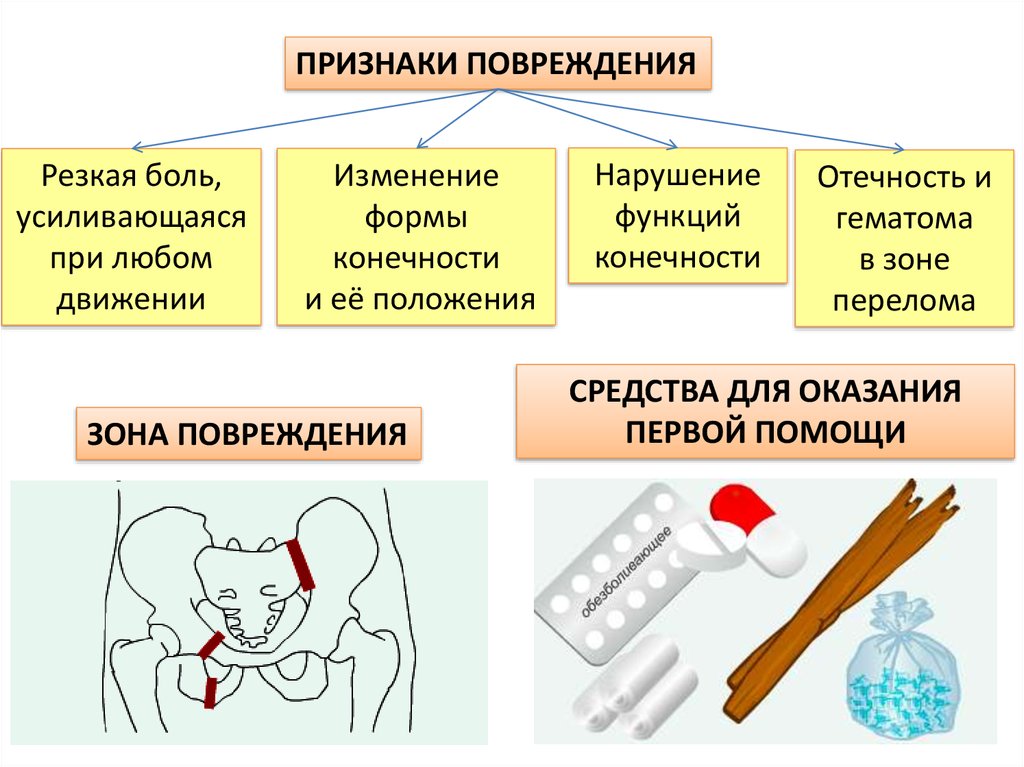 приспособление для больных с переломом шейки бедра. перелом бедренной кости наложение шины. шина дитерихса при переломе бедра. первая помощь при переломе бедренной кости. при переломе бедренной кости накладывается:.