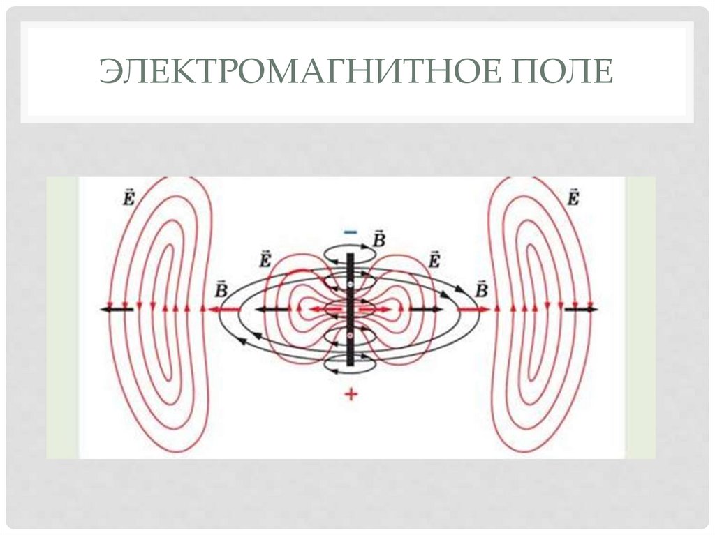 Электромагнитные поля картинки